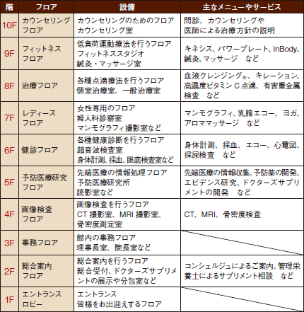 健康院クリニック